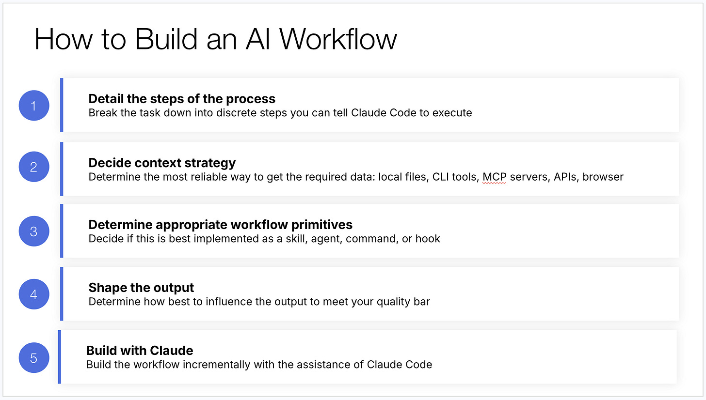 Claude Code for Product Managers - Sachin Rekhi