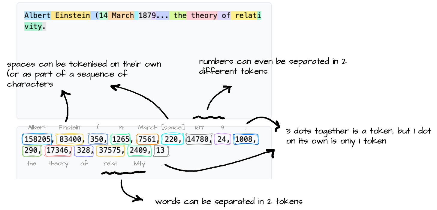 Tokenization Machine Learning Math How LLMs Learn: From Tokens to Training