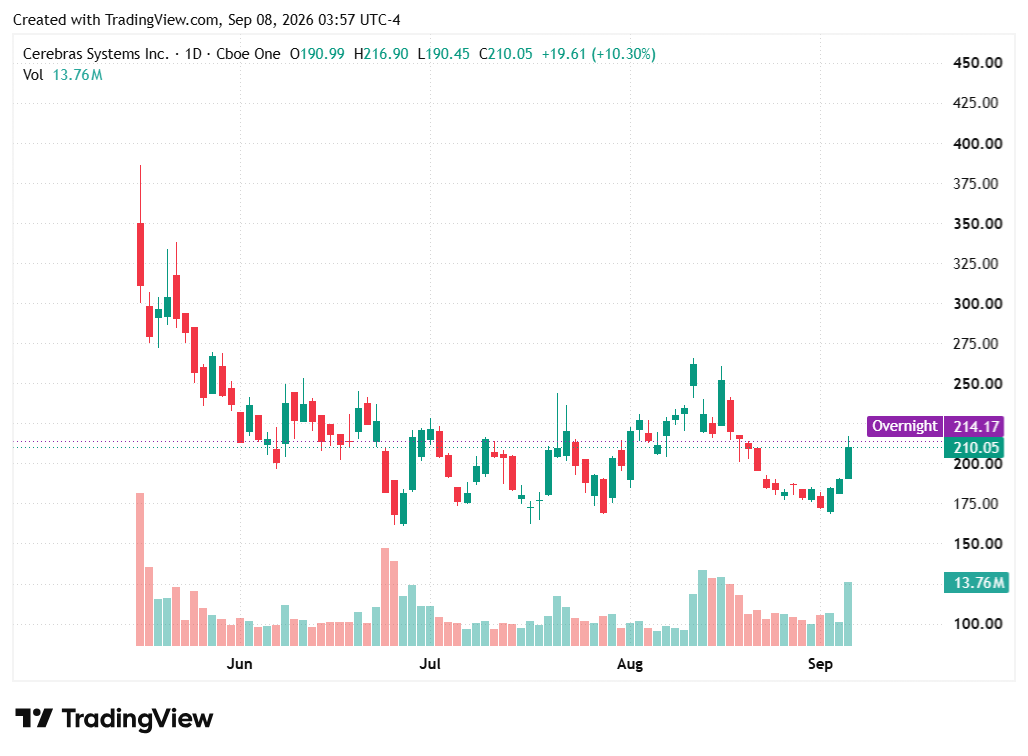 TradingView chart TradingView chart