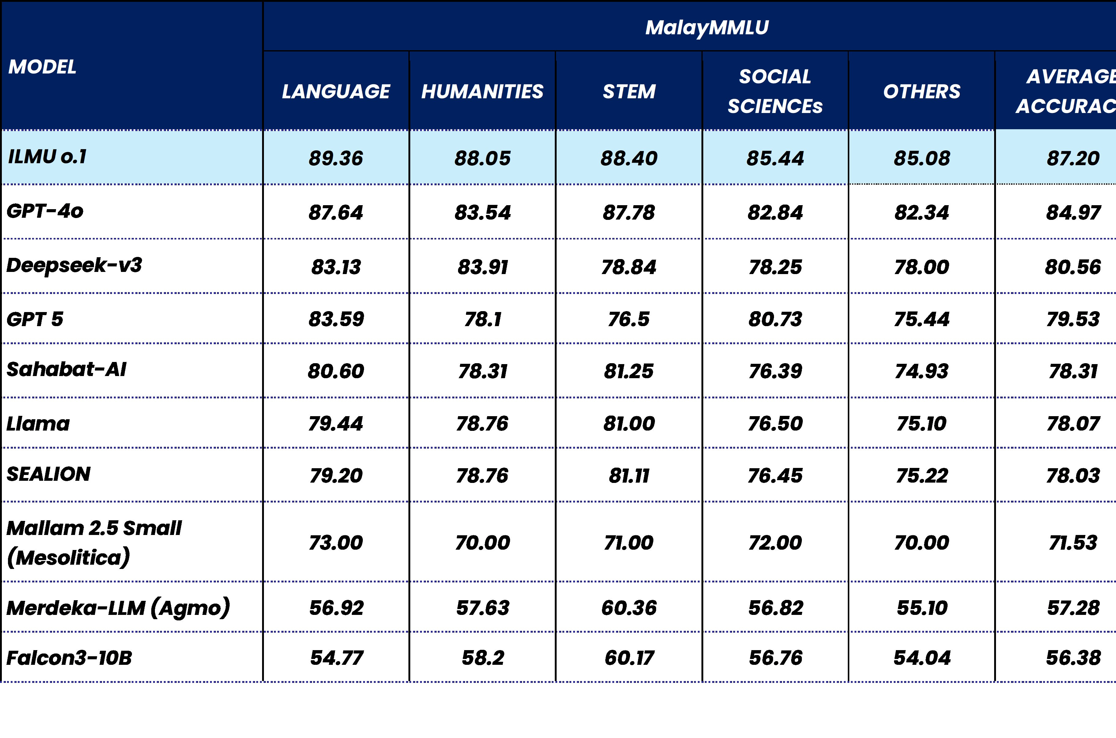 YTL Power - the Launch of ILMU 1.0 - by Dragon Leong