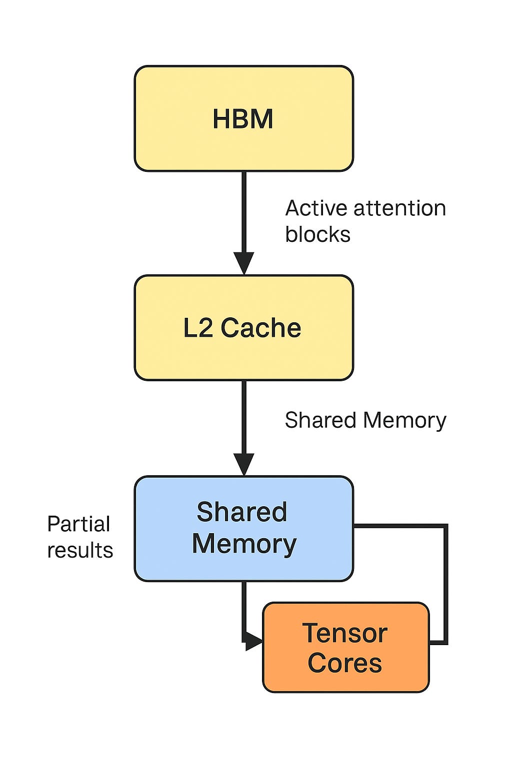 The Runtime Beneath the Model - by Rajesh Pandey