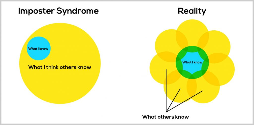 Finding the Benefits of Imposter Syndrome - Software Engineering Daily