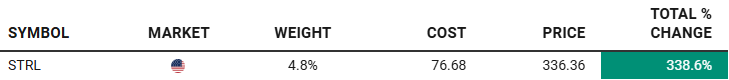 Portfolio snapshot showing Sterling Infrastructure STRL position up 338 percent gain, highlighting strong performance within the STRL stock deep dive and investment thesis on AI data center construction growth.
