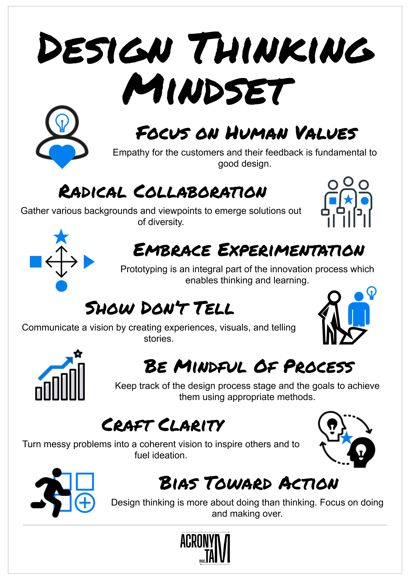 Design Thinking Mindset