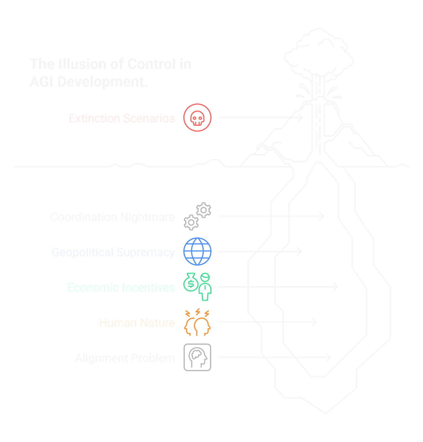 Global coordination to halt AGI development faces impossible game theory where no nation or company can afford to stop first.