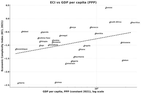 Ein Bild, das Text, Diagramm, Screenshot, Reihe enthält.

KI-generierte Inhalte können fehlerhaft sein.
