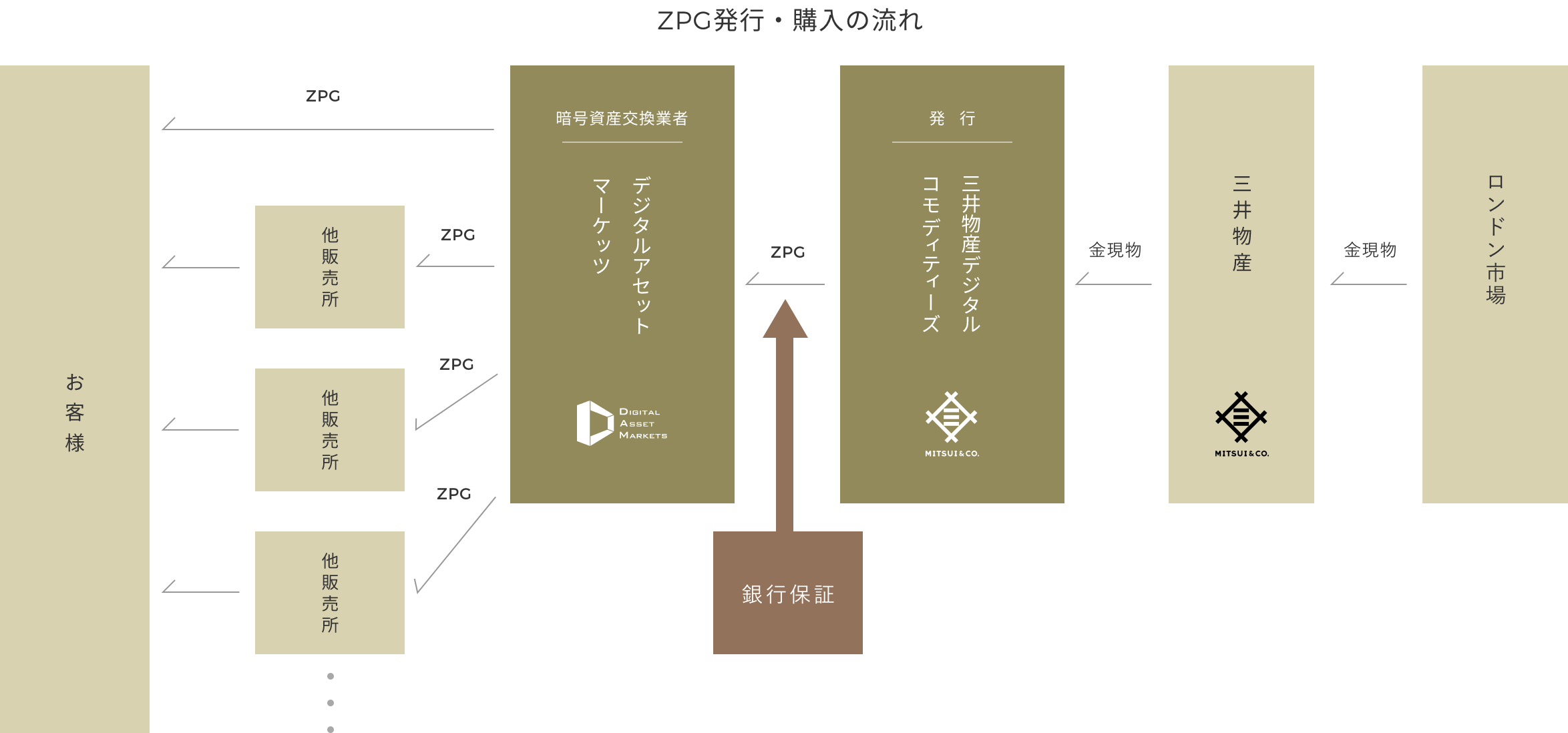 国内ステーブルコイン総まとめ】ステーブルコインの概要と12のプロジェクト情報を一挙紹介！ - by mitsui