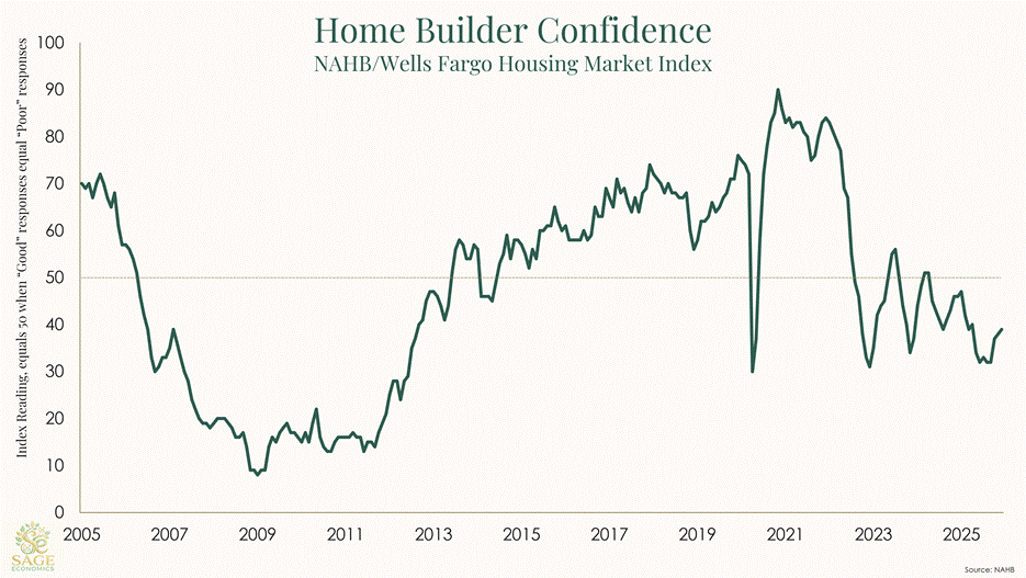 PowerPoint Slide Show  -  Slide Template
