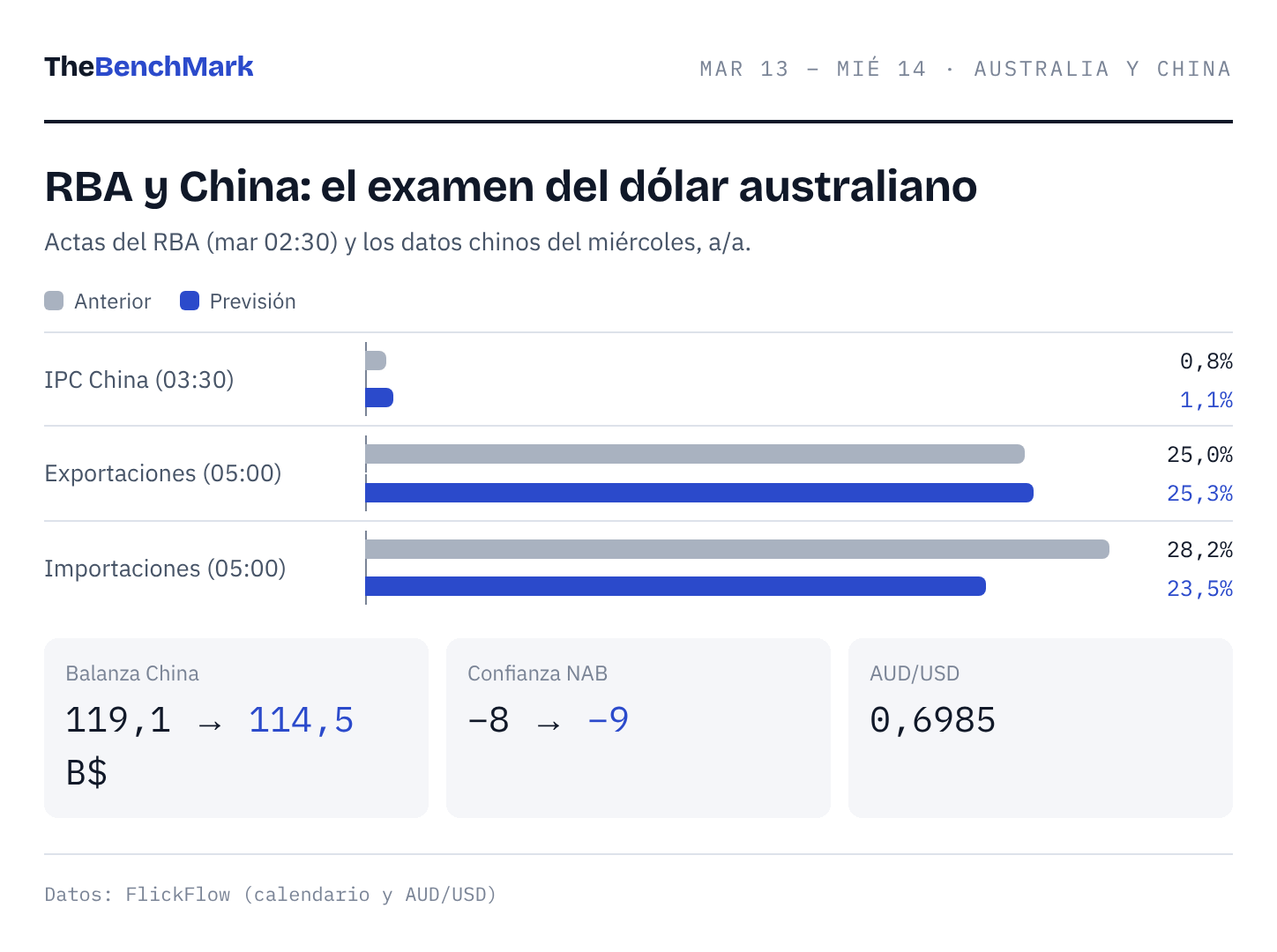 Actas del RBA y datos de China