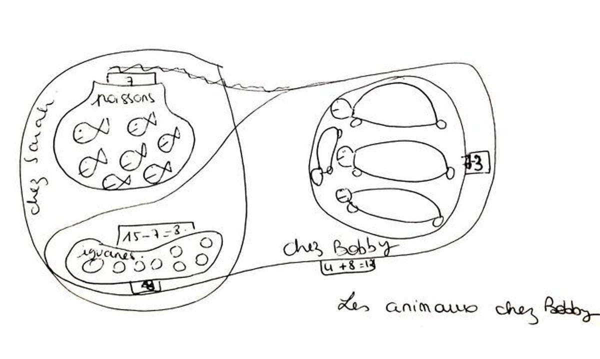 This drawing represents counting fish.