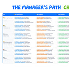 The Manager's Path 📘
