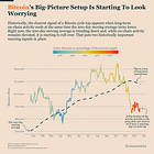 Late-Cycle Signals Are Flashing Caution for Bitcoin