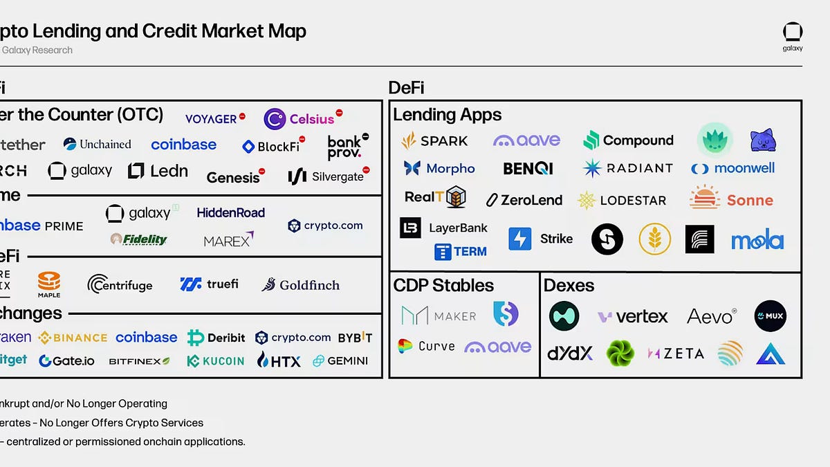 Stablecoins – The Infrastructure Opportunity; Crypto Lending Market;  Expense management - Setting up a card program;