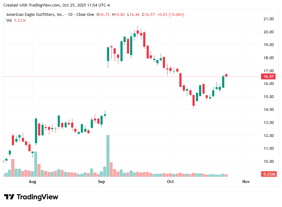 TradingView chart TradingView chart