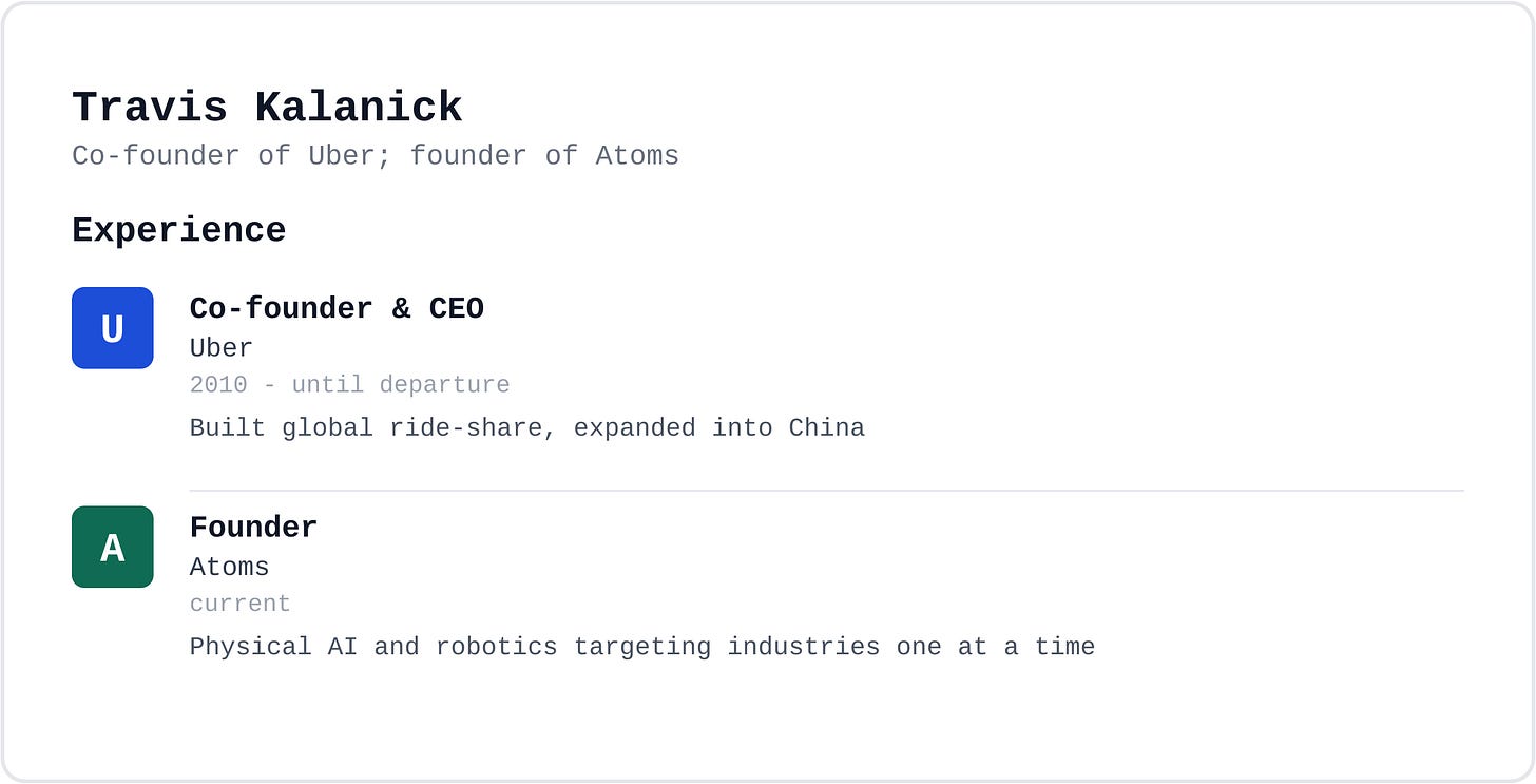 Career card: Travis Kalanick