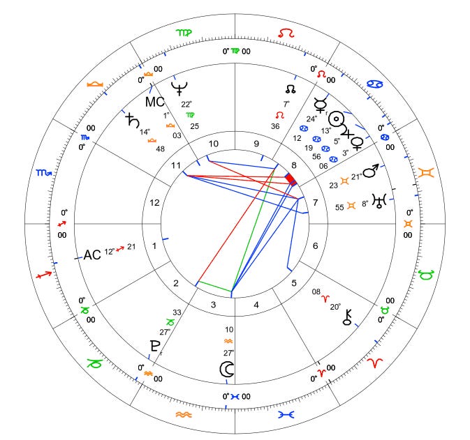 Astro-Databank chart of Nation: USA No.1, born on 4 July 1776