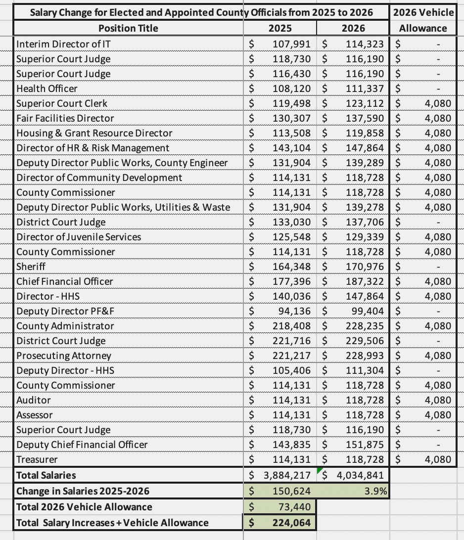 A spreadsheet with numbers and a number of text

Description automatically generated