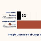 To Hedge or Not To Hedge: Dry Bulk vs Tanker FFAs