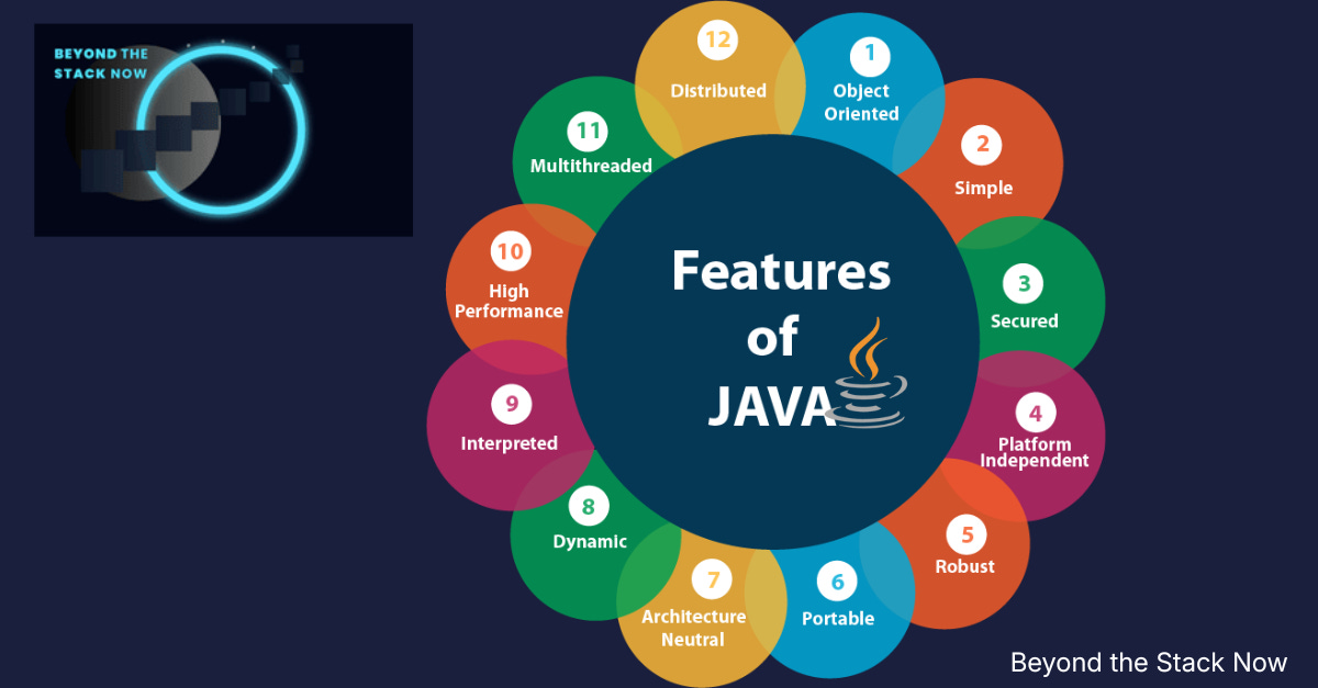 Programming Languages: From Applets to AI, Why Java 25 Still Wins