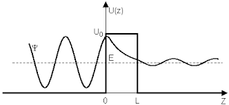 wavefunction - Quantum Mechanics - Rectangular Potential Barrier -  Normalisation - Physics Stack Exchange