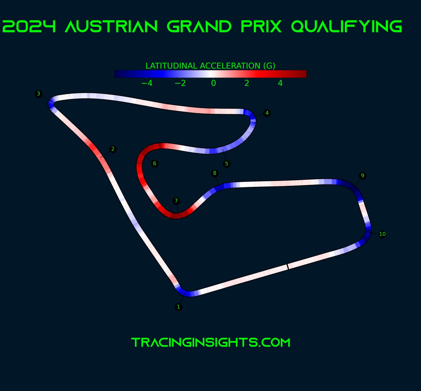 2025 Austrian Grand Prix - Telemetry - Lateral Acceleration - Tracinginsights.com