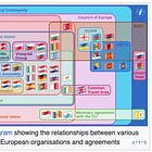 Meet the 'European Political Community', the Warmongers' Primary Vehicle