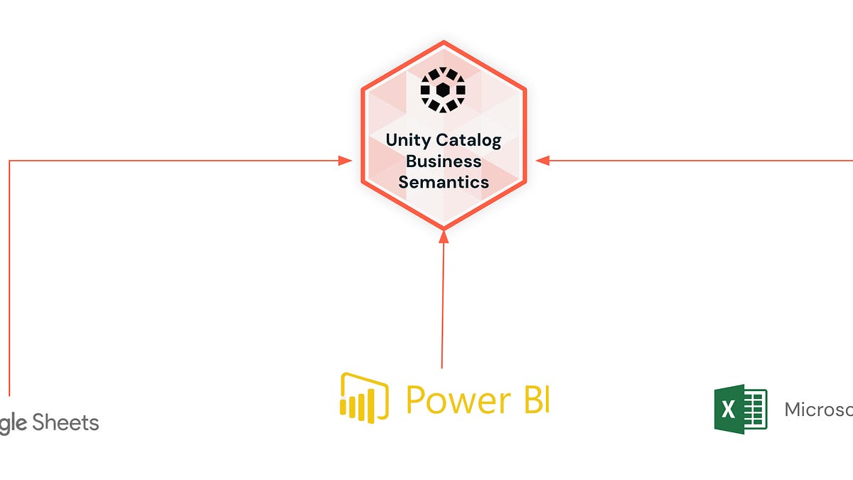 April 2026 - What's New in Databricks AI/BI?