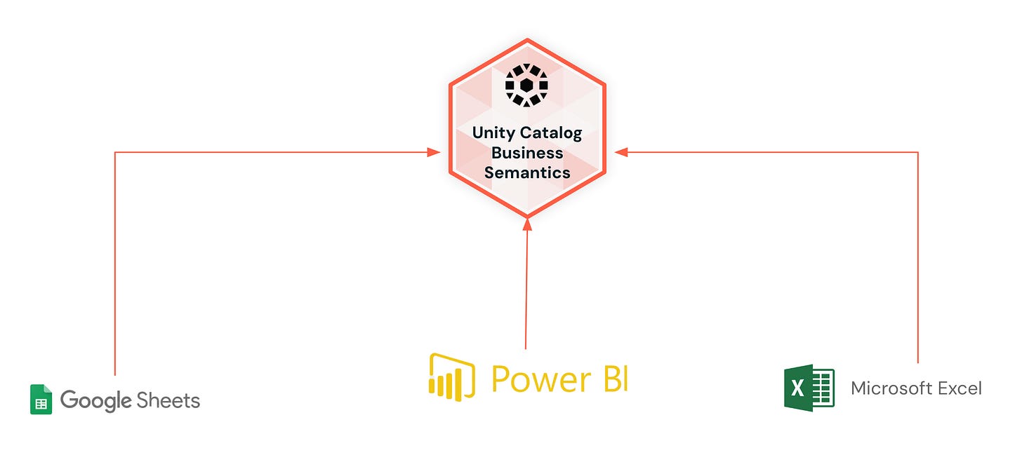 April 2026 - What's New in Databricks AI/BI?