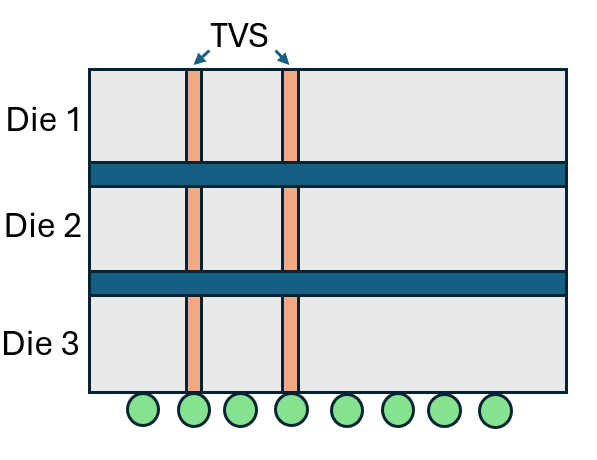 Through Silicon Via (TSV) - AnySilicon Semipedia Through Silicon Via (TSV) - AnySilicon Semipedia