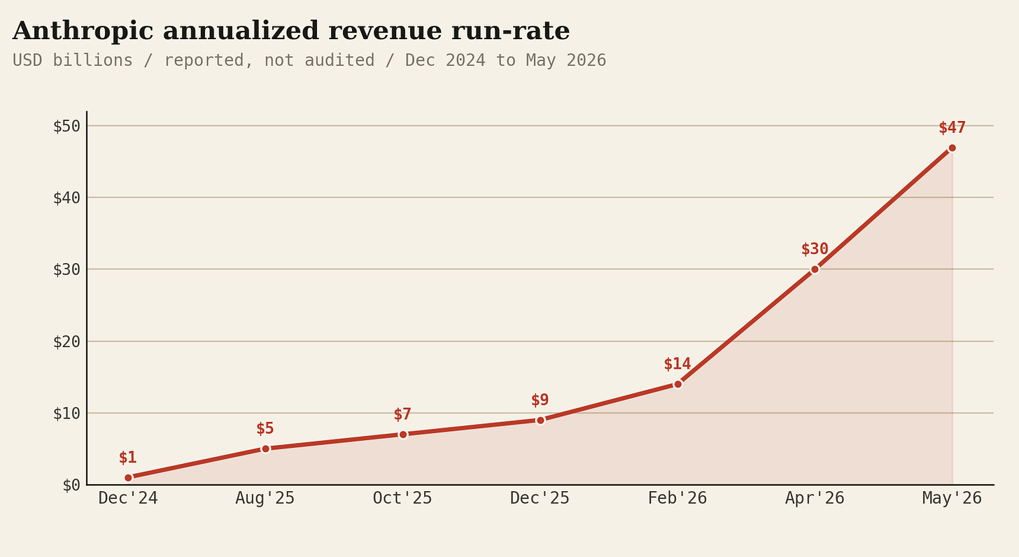 c-revenue