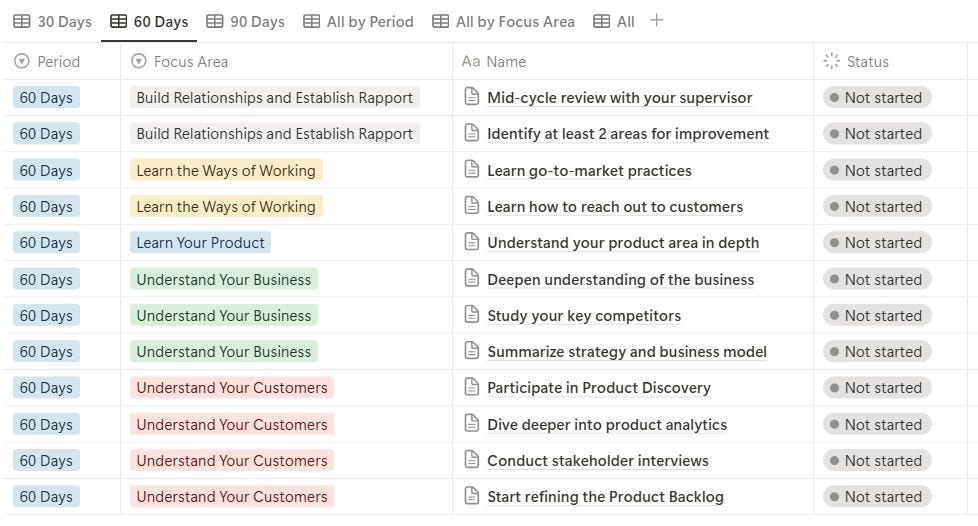 The second month of Product Manager Onboarding The second month of Product Manager Onboarding