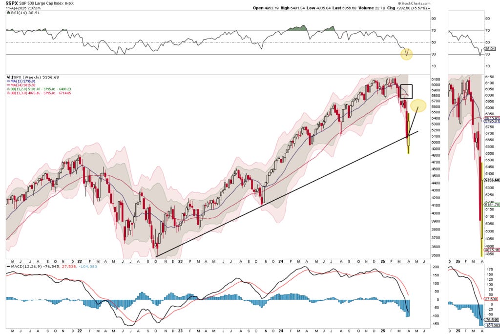 Market Trading Update 2