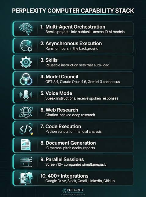 The Complete Guide to Perplexity Computer for Finance: Multi-Agent Workflows and Premium Data : r/ThinkingDeeplyAI The Complete Guide to Perplexity Computer for Finance: Multi-Agent Workflows and Premium Data : r/ThinkingDeeplyAI