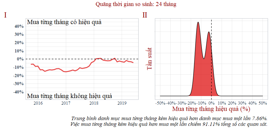TCBF, E1VFVN30 24 tháng TCBF, E1VFVN30 24 tháng