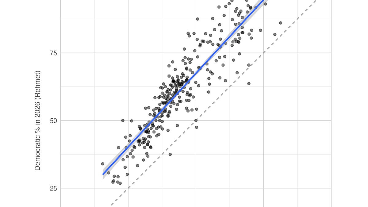 Blue wave watch: Democrat flips Trump +17 Texas Senate seat in 32-point swing