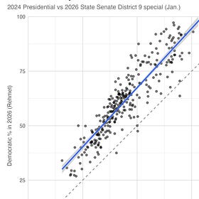 Blue wave watch: Democrat flips Trump +17 Texas Senate seat in 32-point swing