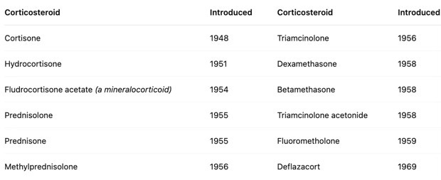 corticosteroids