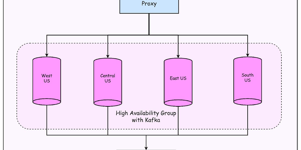 How OpenAI Uses Kubernetes And Apache Kafka for GenAI