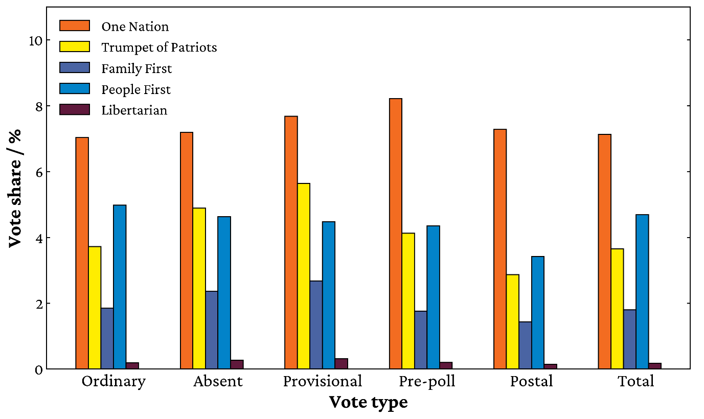 What does a Rennick voter look like?
