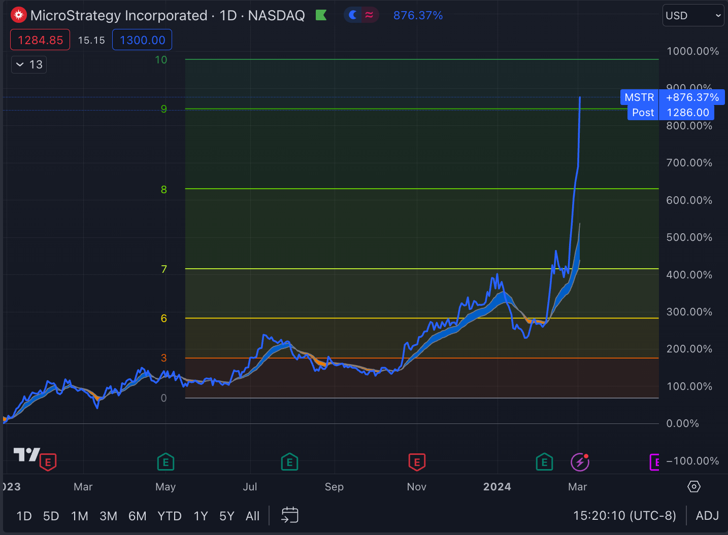RECAP: ALPHA TRIVIA - InvestAnswers Newsletter