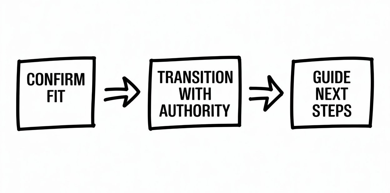 The Assumptive Close - BillonaireX Playbook
