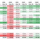 Sotherly Hotels ($SOHO) Distressed Preferreds: Still Paying, Somehow
