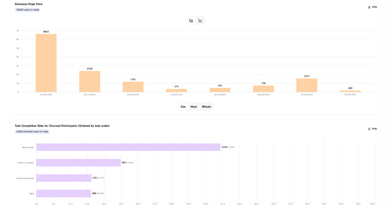 将钱包场景化，Cwallet 如何靠应用乐高提升用户体验？