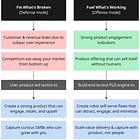 2 mental models for adding PLG to your sales-led product