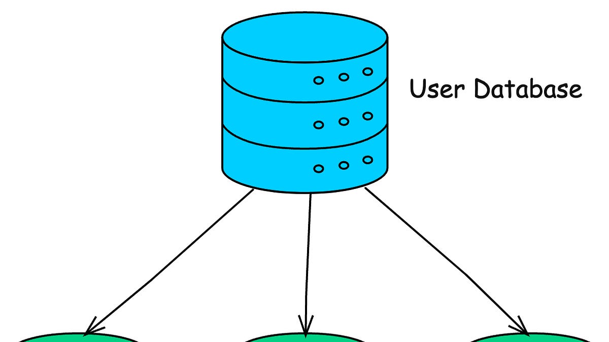 What is Database Sharding? - by Ashish Pratap Singh