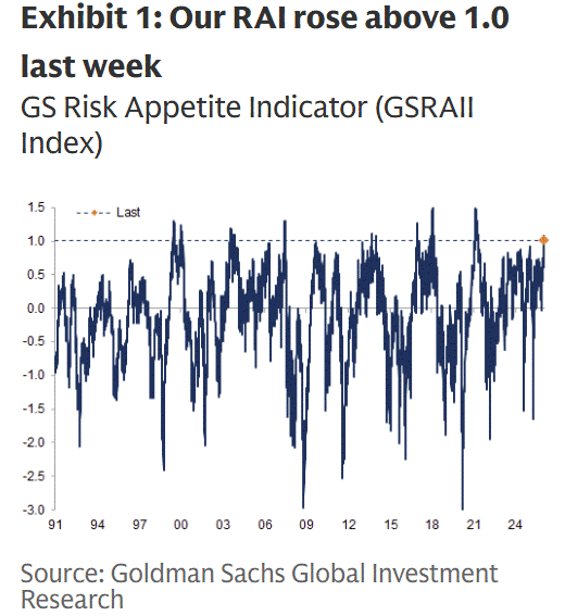 Rai Risk Graph High levels of risk appetite might create “speed limit” for return
