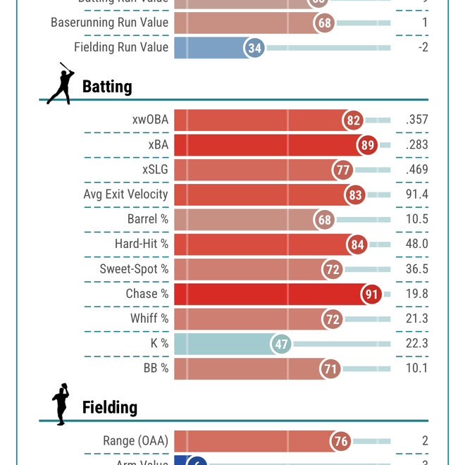 Out Of Options - Michael’s Substack