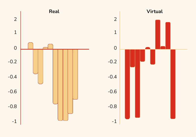 trending analysis