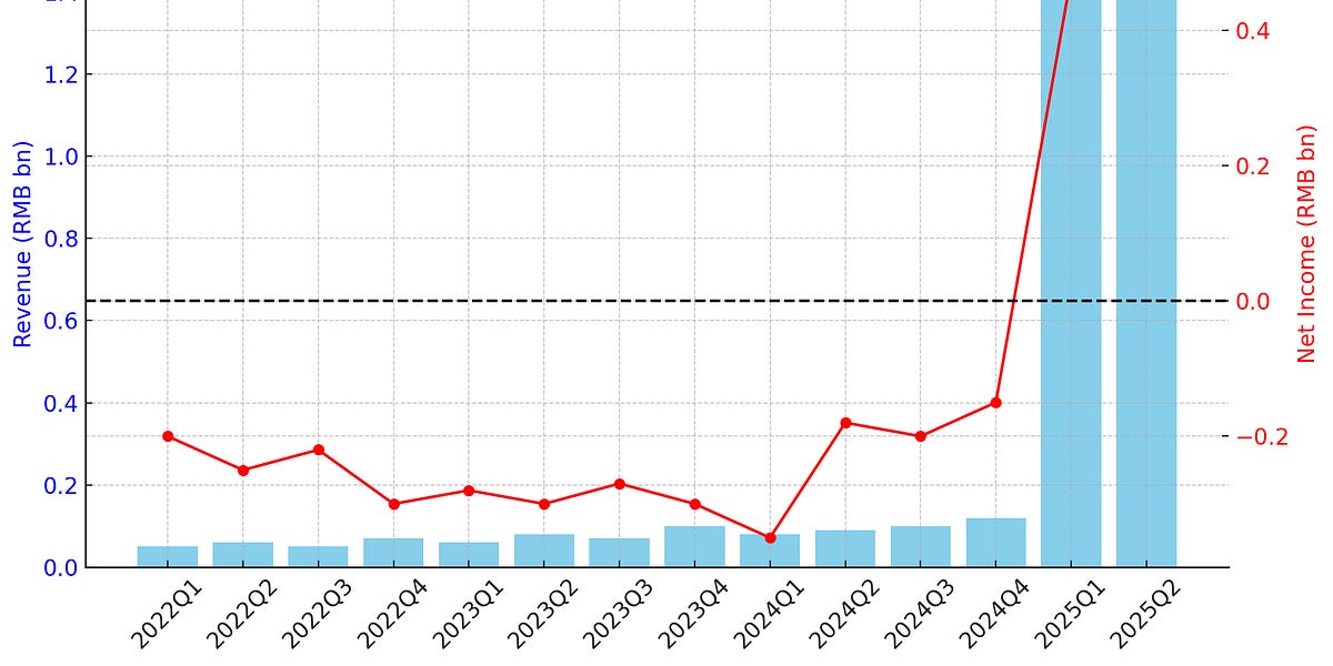 AI: China's answer to NVIDIA trades at 550x P/E ratio
