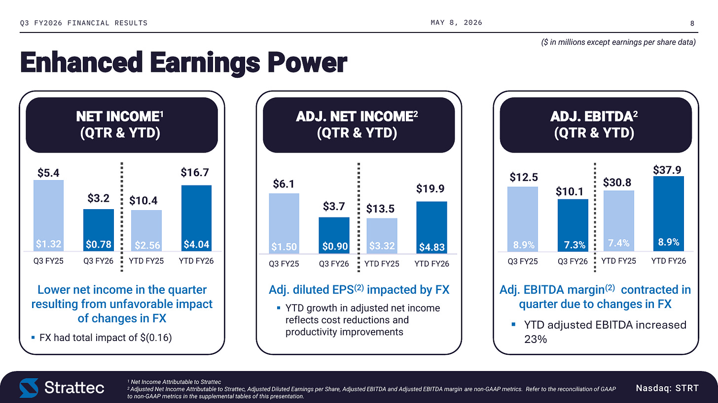 Gross margin bridge: Q3 FY2026 margin expanded 50bp y/y to 16.5% and YTD 250bp to 16.8%, with restructuring savings and pricing offsetting FX, labor and tariff costs. Source: STRT Q3 FY2026 results presentation, slide 6. Gross margin bridge: Q3 FY2026 margin expanded 50bp y/y to 16.5% and YTD 250bp to 16.8%, with restructuring savings and pricing offsetting FX, labor and tariff costs. Source: STRT Q3 FY2026 results presentation, slide 6.